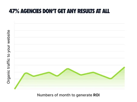SEO Birmingham Vs Other agency progress