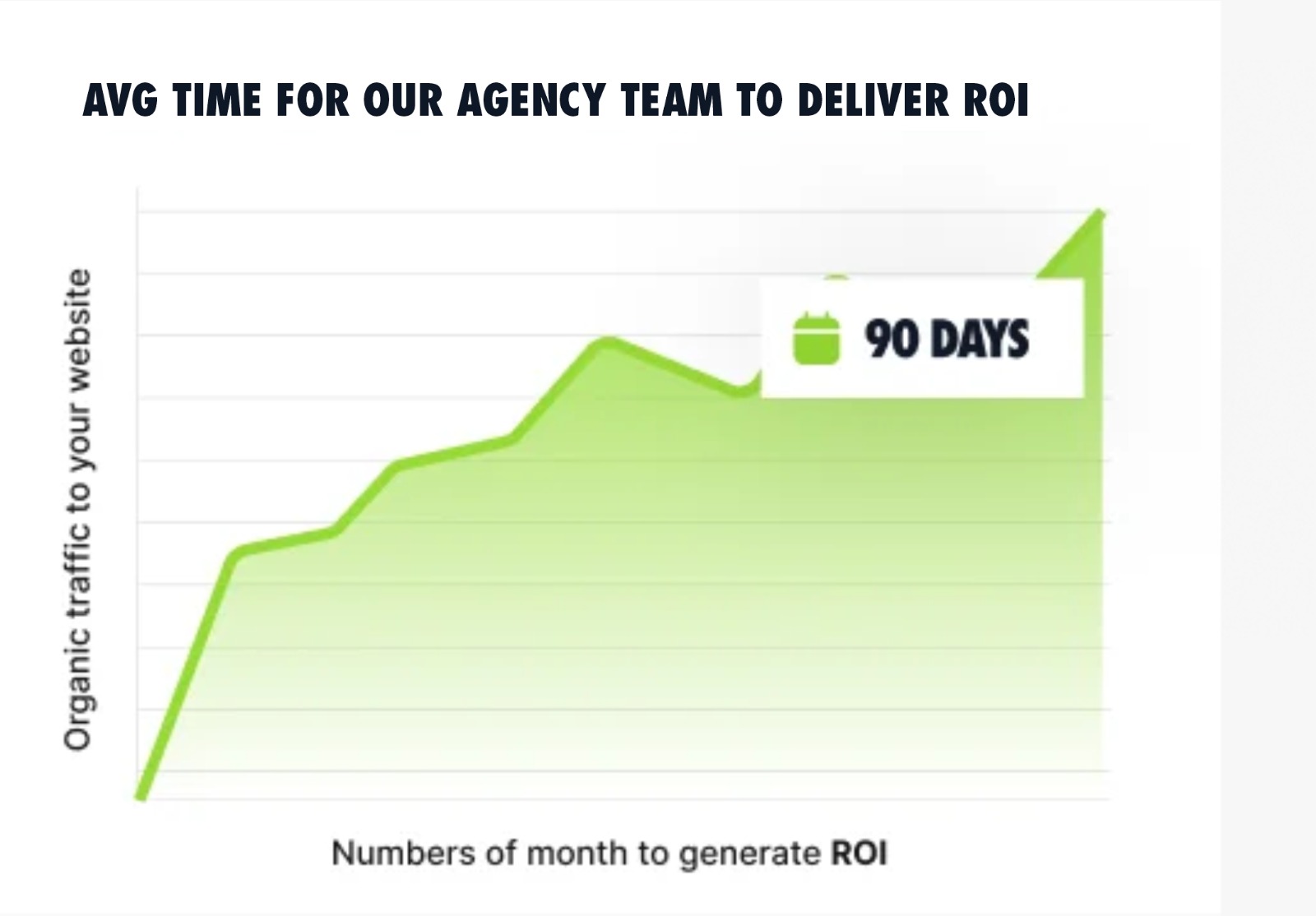ROI With Birmingham SEO Studio